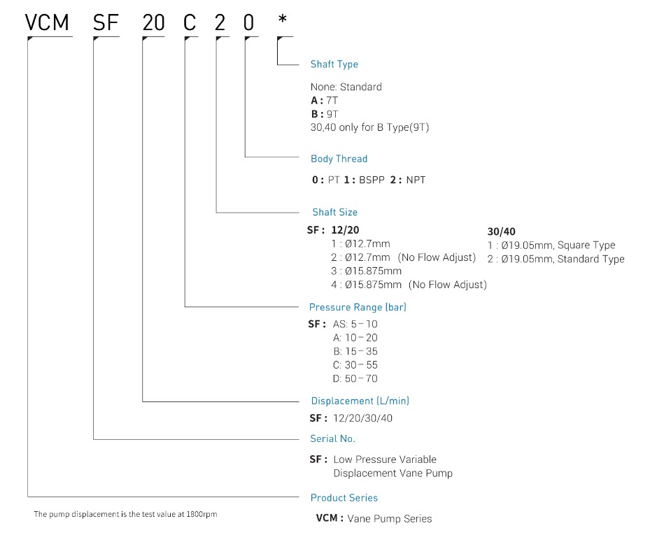 CML Low Pressure Variable Vane Pump  Kolkata West Bengal India