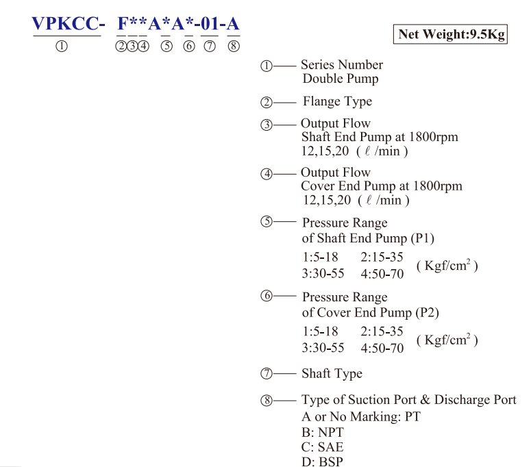 KCL Model Selection Double Pump VPKCC-F20-20-A2-A4 KCL Hydraulic Vane Pump